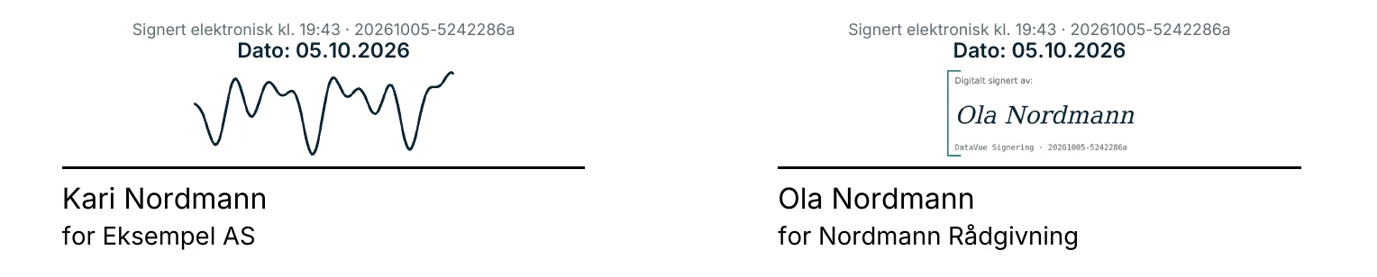 Signaturer på signaturstrekene med dato